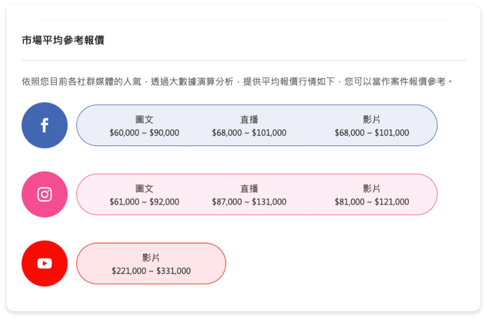 參考報價