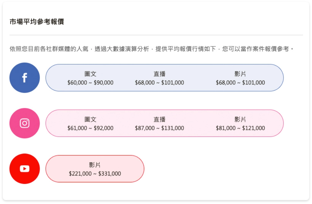 參考報價