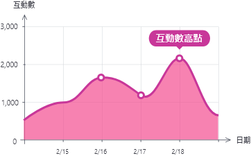 戰力圖