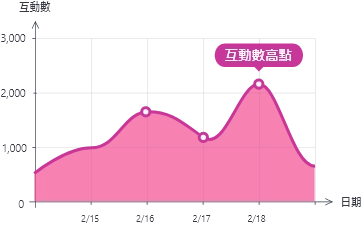 戰力圖